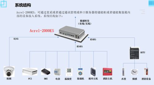 工商業儲能柜解決方案acrel 2000es