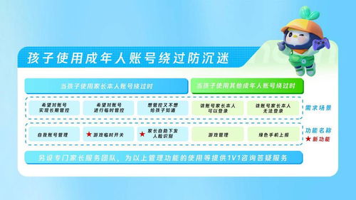 從功能到服務(wù) 騰訊暑期全方位協(xié)助家長管理游戲賬號的技術(shù)服務(wù)