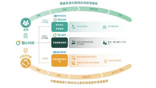 圓心科技再闖港交所 三年虧損13.21億，銷售費(fèi)用高企下技術(shù)服務(wù)轉(zhuǎn)型之路